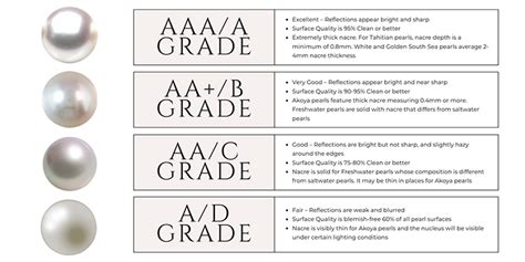 Akoya Pearls Vs South Sea Pearls Exploring The Differences And