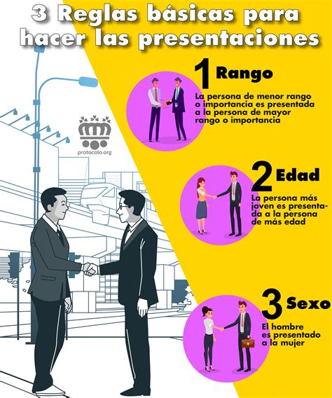 Hacer las presentaciones Cómo presentar Anfitrión