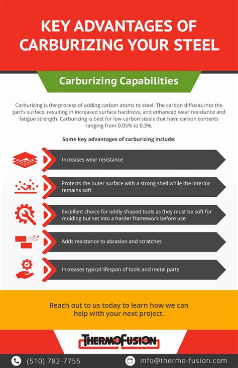 Carburizing Capabilities Thermofusion Inc