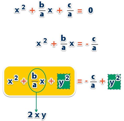 Ec Cuadráticas Deducción Y Aplicación De La Fórmula General