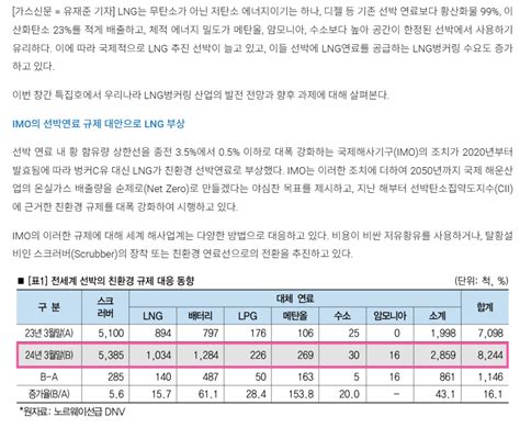 정책자료 한국lng벙커링산업협회