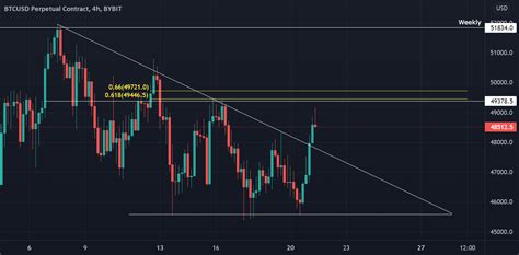 Btc Triangle Breakout For Bybit Btcusd By Habib0601 — Tradingview