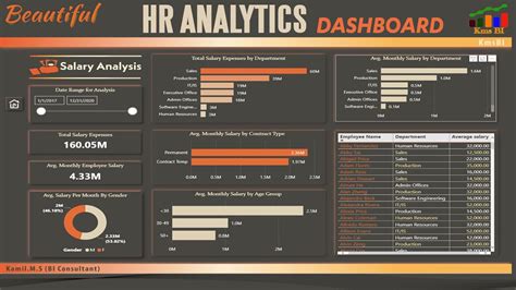 Power Bi Hr Analytics Dashboard 04 Youtube