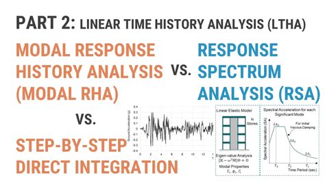 Linear Time History Analysis Ltha Procedure Fawad Najam