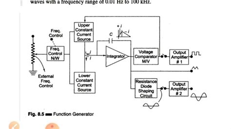 Standard Signal Generator Block Diagram Block Diagram Of A S