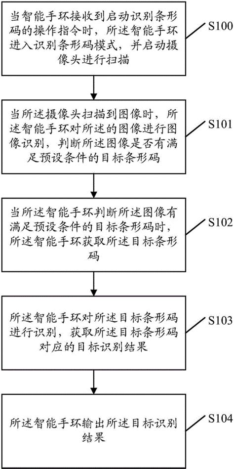 Method Of Recognizing Bar Code And Intelligent Wrist Ring Eureka