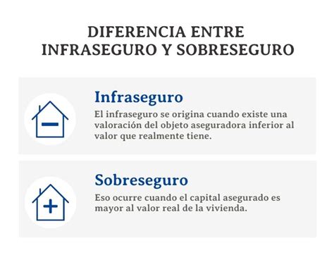 Qué es infraseguro y cuándo ocurre Defender