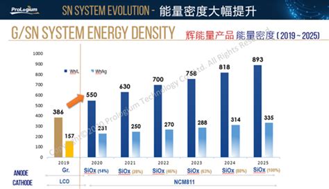 辉能科技固态电池大陆新工厂总规划56gwh，产品参数视主机厂需求而定