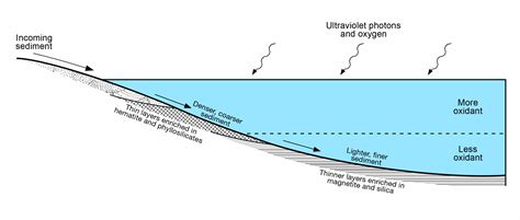 Diagram of Lake Stratification on Mars – NASA Mars Exploration