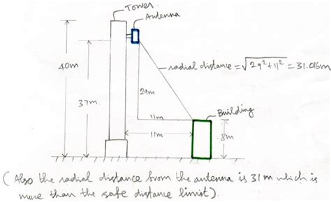 Cell phone tower radiation safe distance calculator - HubPages