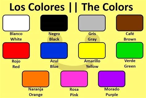 Colores en inglés Aprendo en inglés