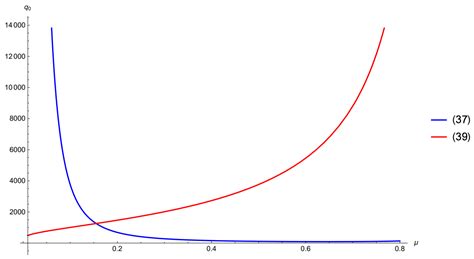 Symmetry Free Full Text Comparison Theorems For Oscillation Of Higher Order Neutral Delay