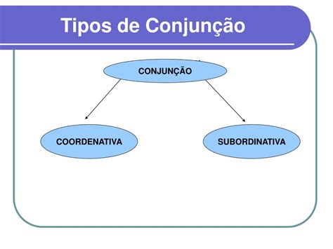 PPT Cap 14 Grupo Relacional Preposição e Conjunção e a