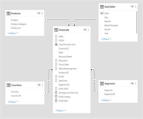 Data Modeling In Power BI Tutorial DataCamp