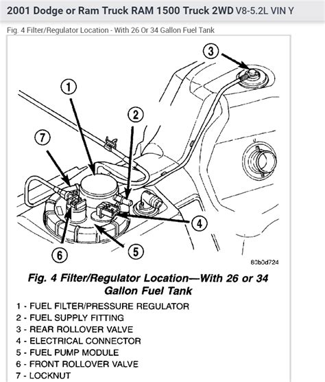 Diagram 98 Dodge Ram Gas Fuel Diagram Mydiagramonline