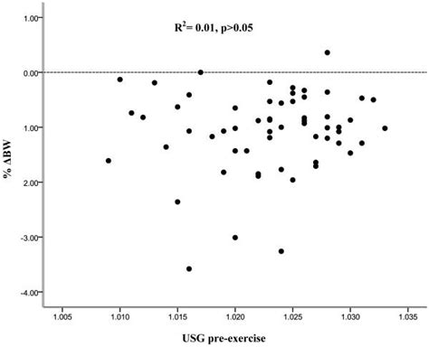 Fluid Balance During Training In Elite Young Athletes Of Different