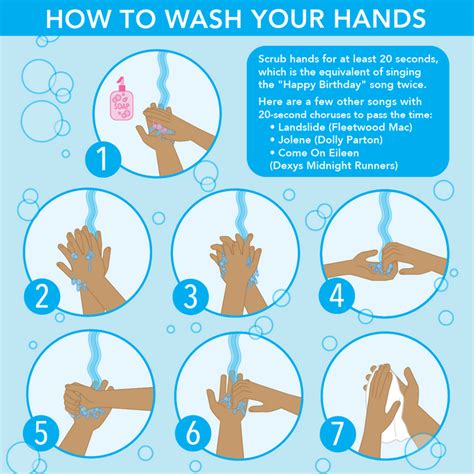 How To Wash Your Hands The Right Way