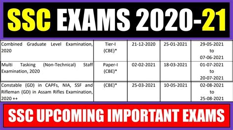 Ssc Exams Very Important Exam Dates Of All Upcoming Ssc Exams