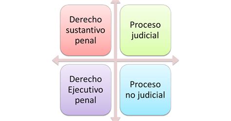 El arte del derecho La subsunción en el proceso penal