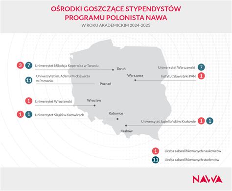 Znamy laureatów programu POLONISTA NAWA NAWA