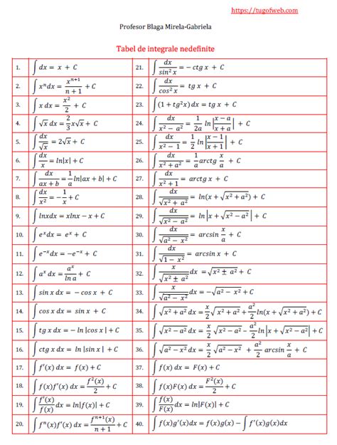 F Tabele Cu Derivate Si Integrale Tug Of Web