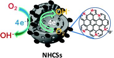 In Situ Formation Of Nitrogen Doped Carbon Nanoparticles On Hollow