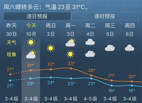 国庆假期，晴雨冷热“随机播放”！需注意天气变化！ 澎湃号·政务 澎湃新闻 The Paper