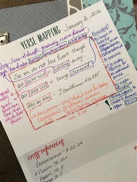 Great Example Of Verse Mapping Cor Bible Study Notebook