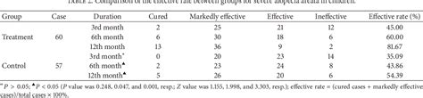 Table 1 From Total Glucosides Of Paeony Capsule Plus Compound