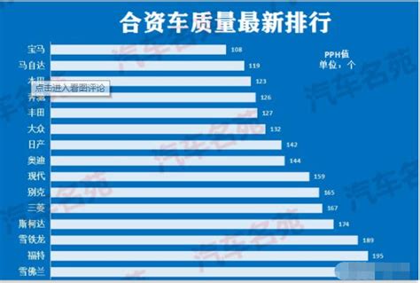 合資車質量最新排名出爐：豐田令人意外，本田大眾前十，現代上榜 每日頭條