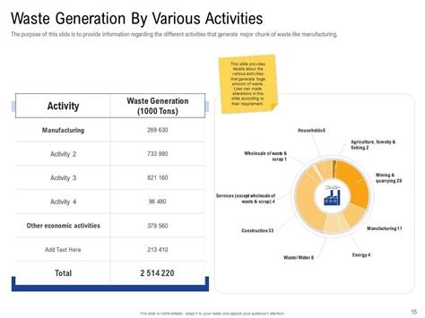 Returns Management Strategy Powerpoint Presentation Slides