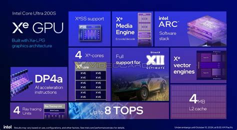 Intel Presenta Los Procesadores De Sobremesa Core Ultra 200S Arrow Lake