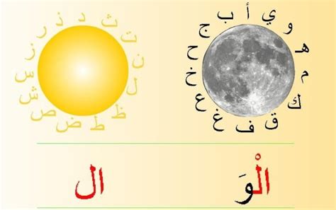 Explication Des Lettres Lunaires Et Solaires L Arabe Facile