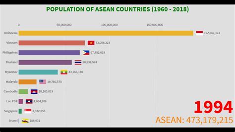 List Of Countries By Population Asean Should Have Four Countries With