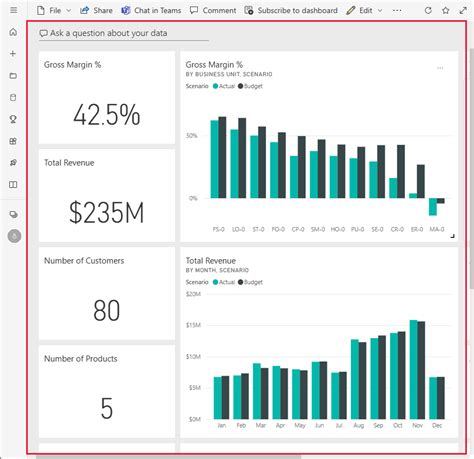 Customer Profitability Sample For Power Bi Take A Tour Power Bi Microsoft Learn