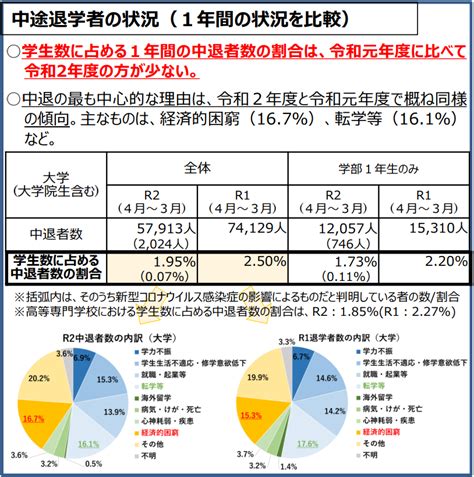 【大学中退者向け】就活の取り組み方！正社員で就職できるコツを紹介