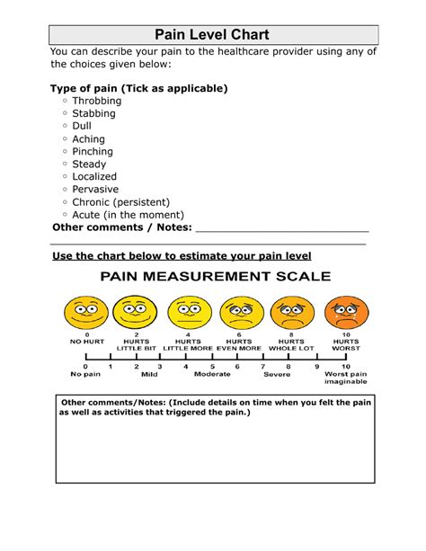 Pain Level Chart Download Printable PDF | Templateroller