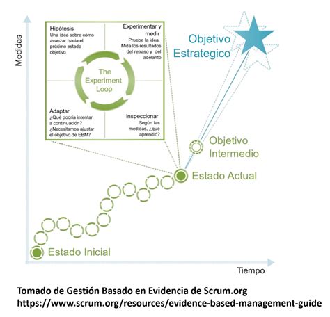 Sprint Planning En Scrum En La Gu A Scrum Laptrinhx