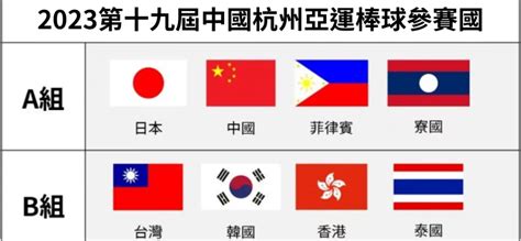 2023亞運棒球！中華隊名單、角逐金牌賽程、線上直播懶人包