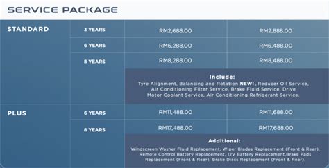 Byd Seal Service Package Paul Tan S Automotive News