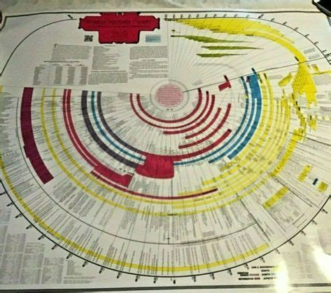 Amazing bible timeline with world history - bestofvsa