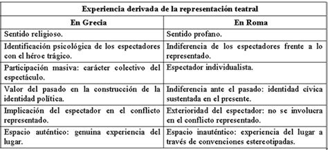 Cuadro Comparativo Entre La Cultura Griega Y Romana Im Genes Cuadro