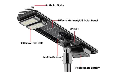 Smart solar street light - Plusrite Australia