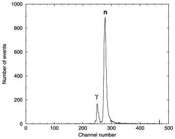 Neutron Time Of Flight Spectrum Between The Deuterated Scintillator And