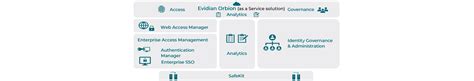 Logiciel De Gestion Des Identités Et Des Accès Evidian