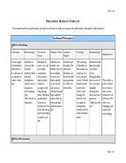 Philosophy Matrices Assignment BG Docx EDUC 504 PHILOSOPHY MATRICES