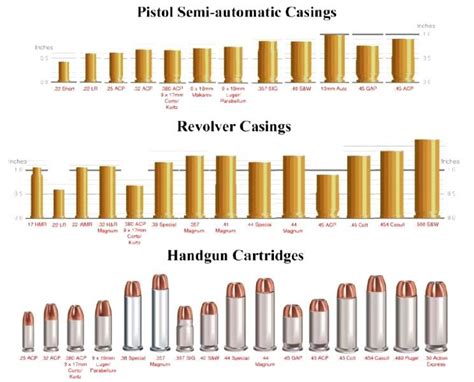 Pistol Bullet Caliber Size Chart