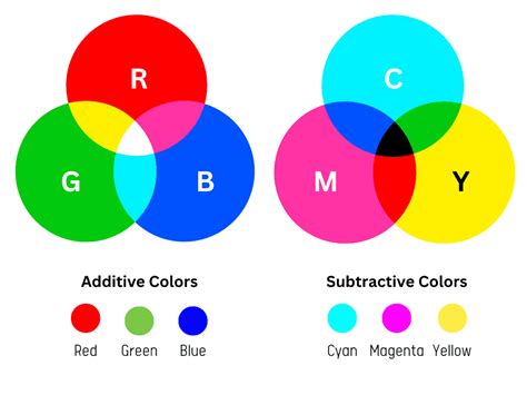 Rgb Vs Cmyk Color Modes Explained