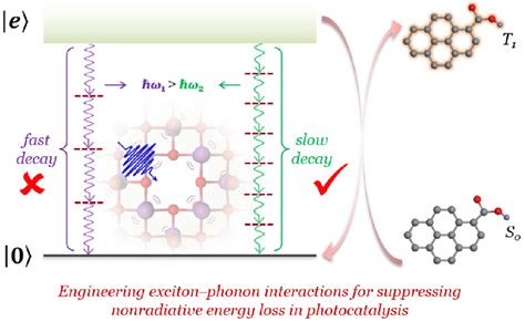 Exciton