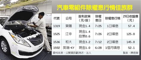 汽車零組件股 除息行情俏 證券．權證 工商時報